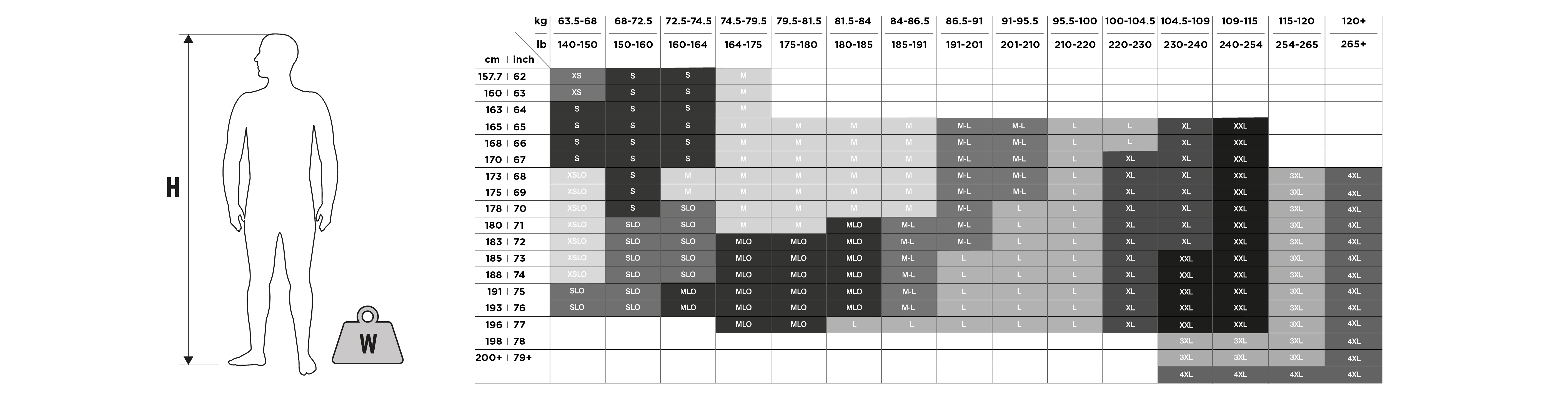 neoprene size guide B Mens