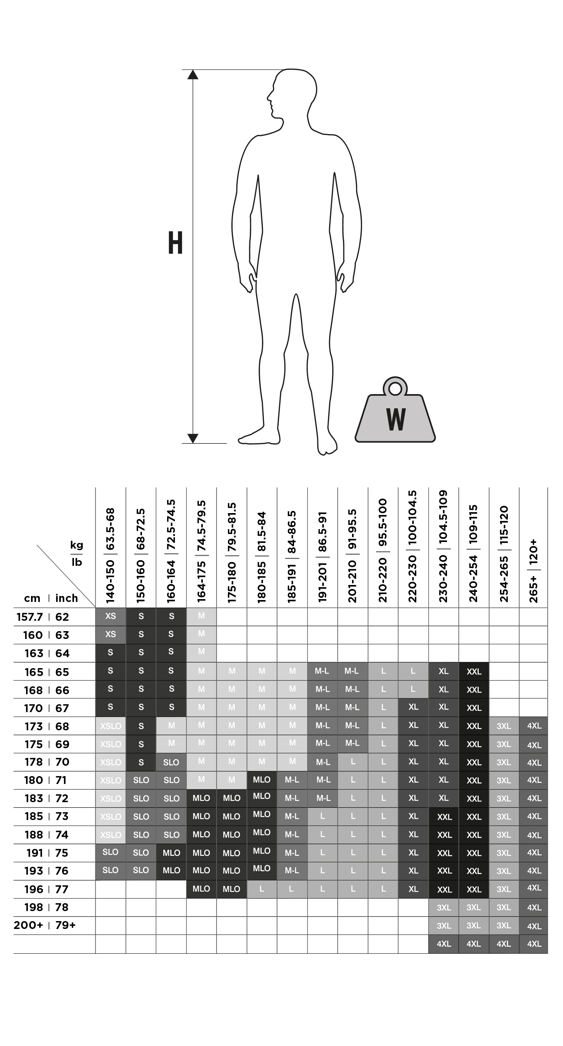 neoprene size guide B Mens