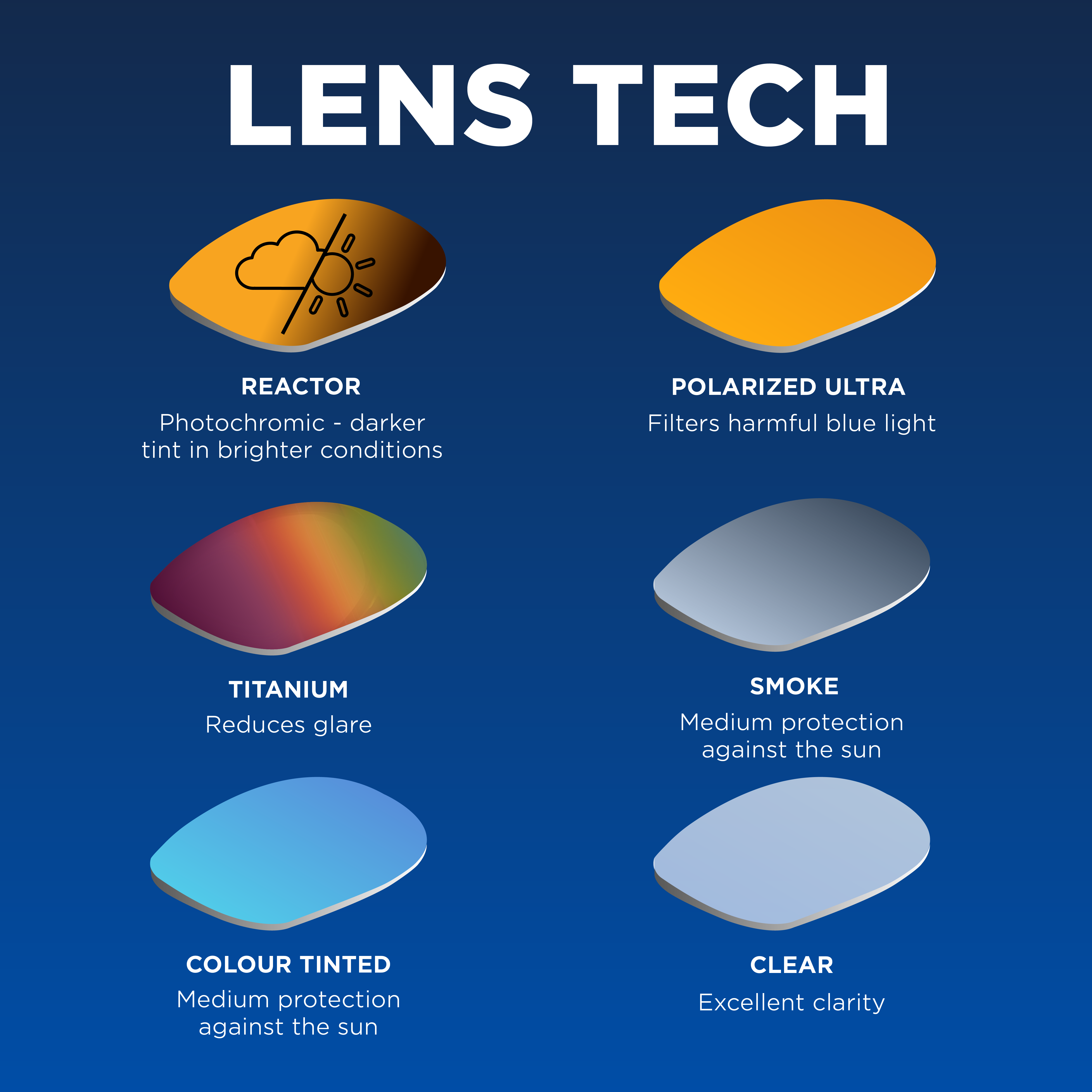 swimming goggle lens colour guide