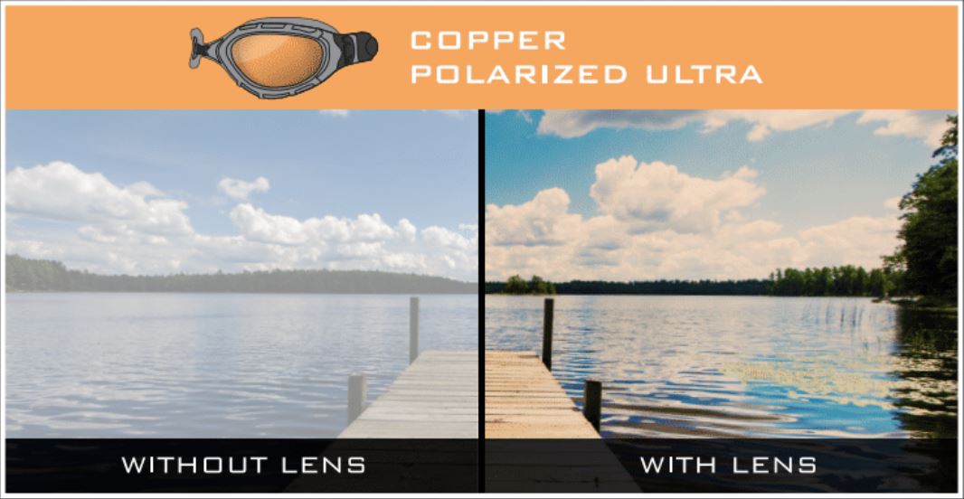 Copper Polarised Ultra