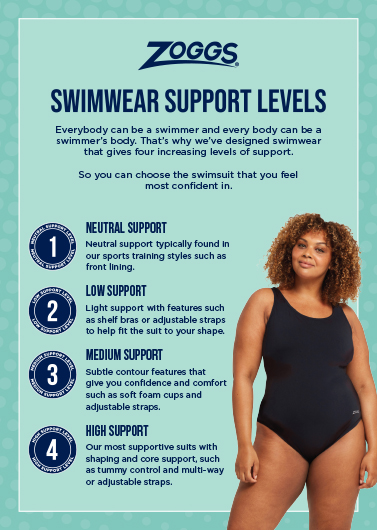 Swimwear Support Levels