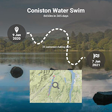 Coniston Water Swim