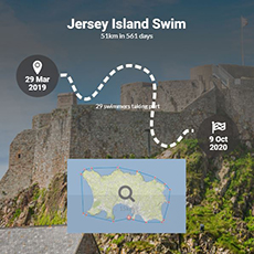 Jersey Island Swim