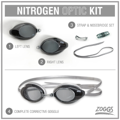 Nitrogen Optic Kit Description